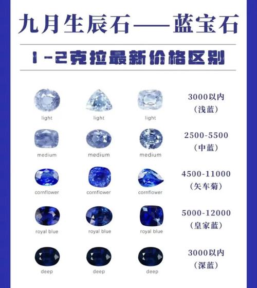 蓝晶石一般多少价格