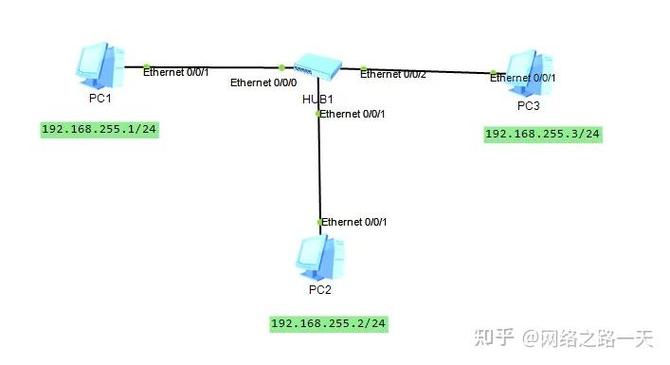 hub在交换机是什么意思中文