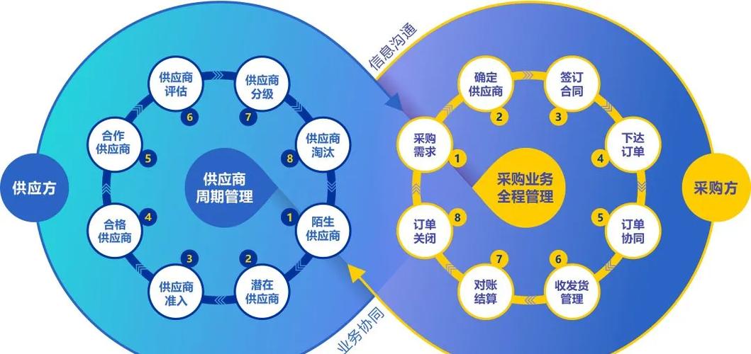 供应链管理平台官网游戏截图