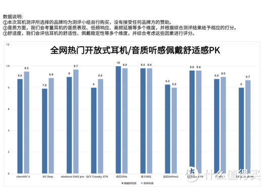 选择定制耳机音效的好处