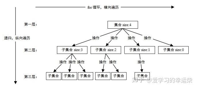 我的世界撤回上一个使用的指令