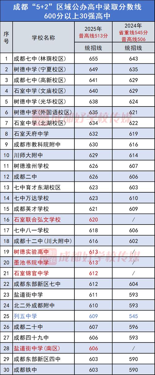 成都最好的高中游戏截图