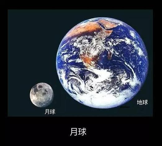 月亮相当于几个地球