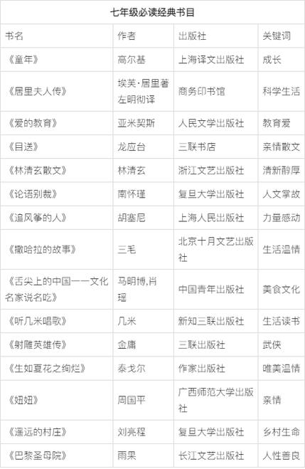 初中必读书目清单