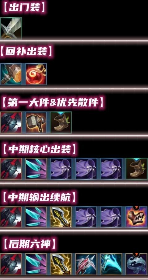 2023泽丽出装