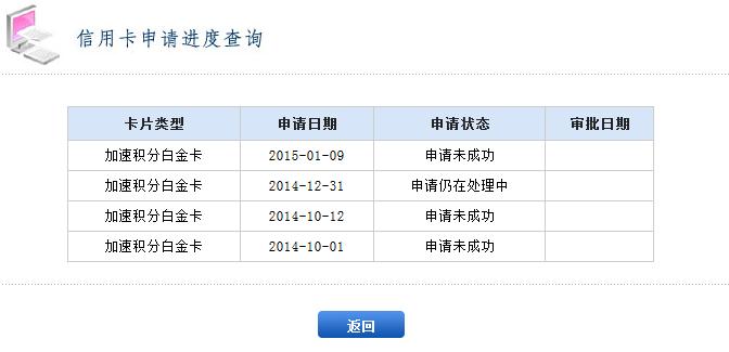 浦发人工审核容易过吗缩略图