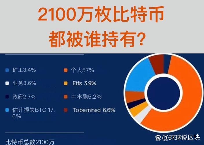 比特币数量是有限的吗
