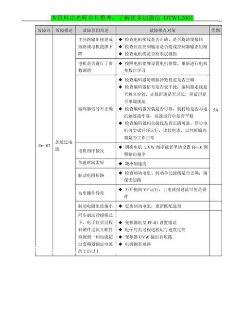 默纳克e69故障复位