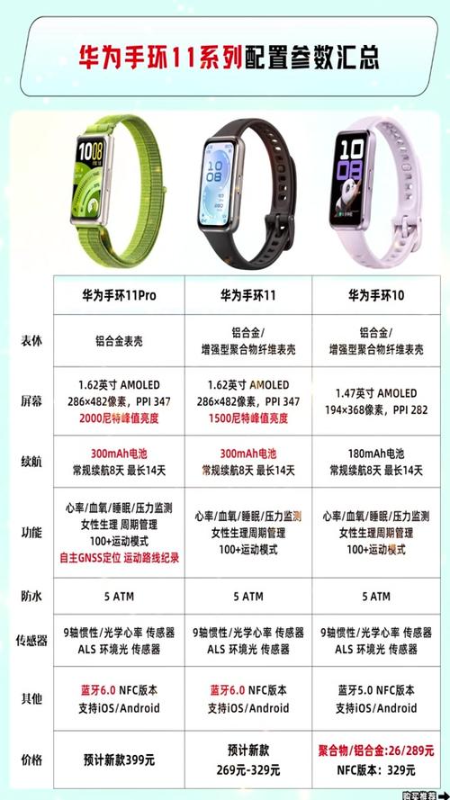 华为手环哪个型号实用