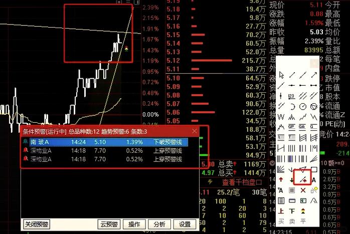 通达信怎么看板块k线缩略图