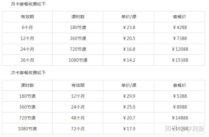 阿卡索外教一对一价格表收费