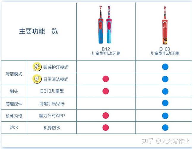 欧乐b的型号一览表