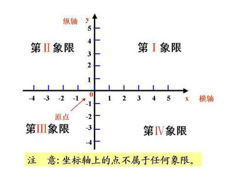 直角坐标