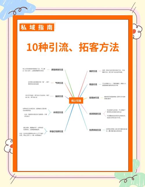 吸引客流的25个技巧