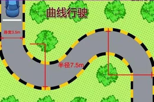 弯道高手考试技巧