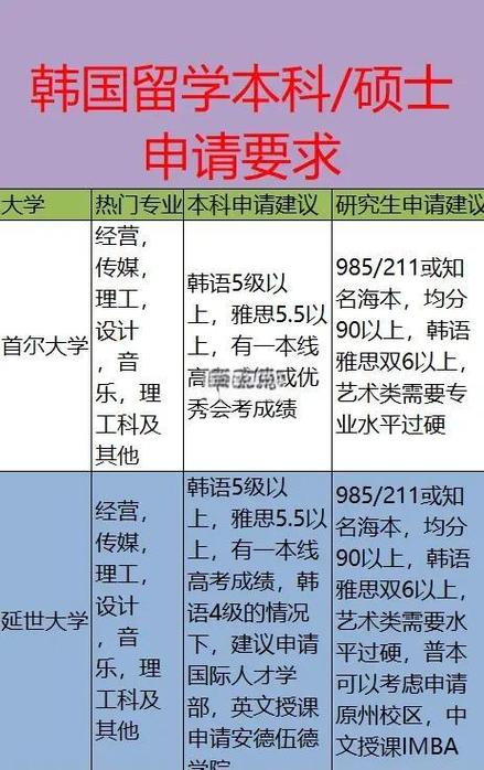 韩国读研究生一年大概多少钱缩略图