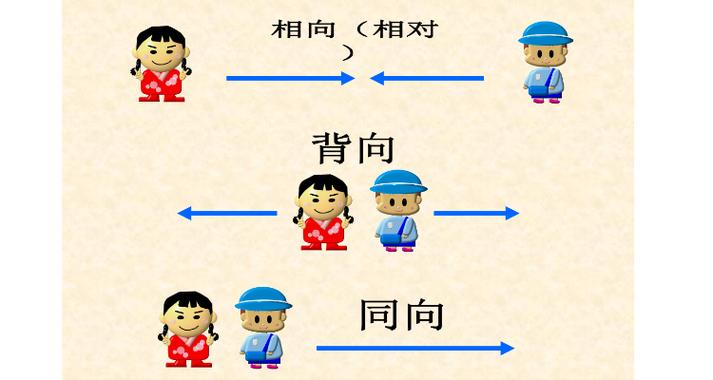 甲乙相向而行相遇后继续