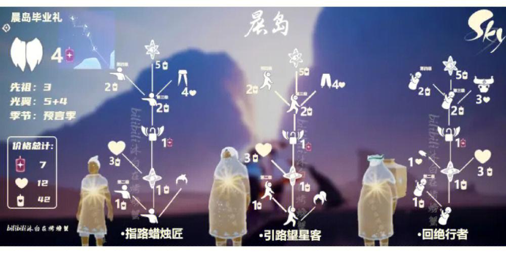 暮土有几个运光先祖