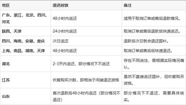 订单取消由谁承担退款