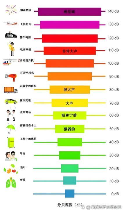 声音放到50%