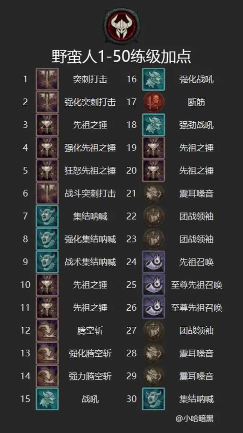 野蛮人技能搭配推荐