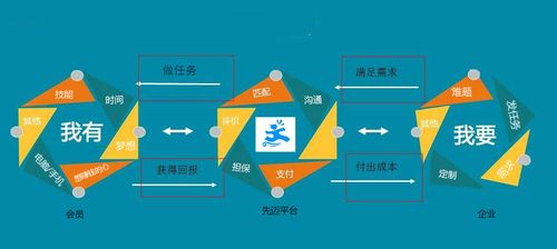 任务众包系统