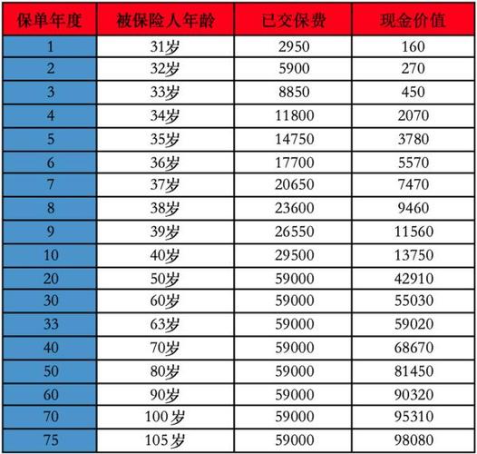 福禄康瑞买了7年可以退多少钱呢