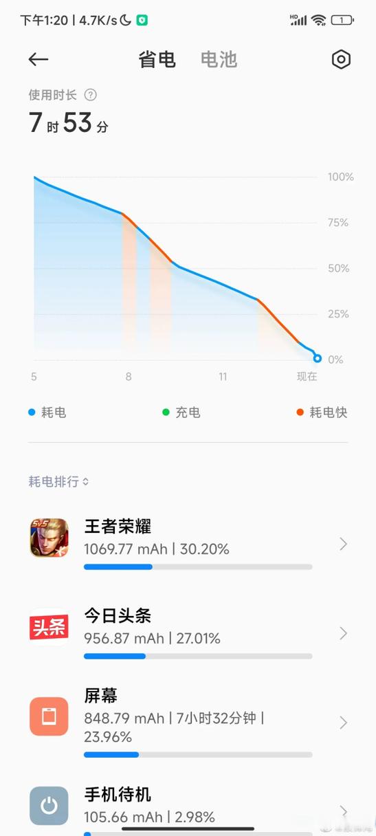 小米极限续航模式能用多久