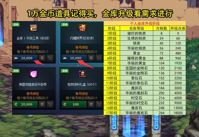 dnf红眼徽章完美镶嵌100级截图