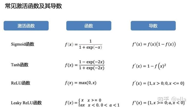 四种激活方法的区别