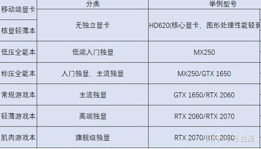 笔记本剪辑视频需要什么配置