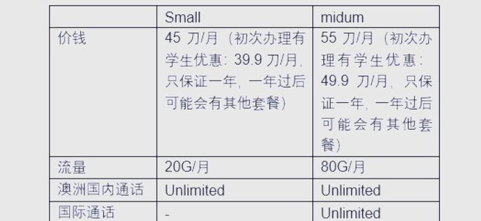 去澳大利亚手机卡怎么办