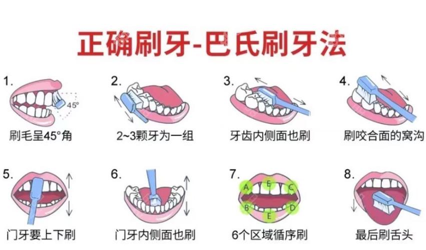 刷牙的注意事项