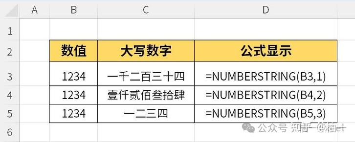表格小写怎么转换大写图标
