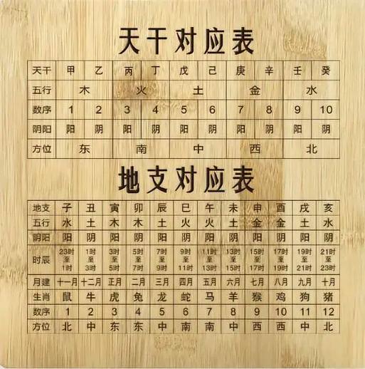 12天罡36地支