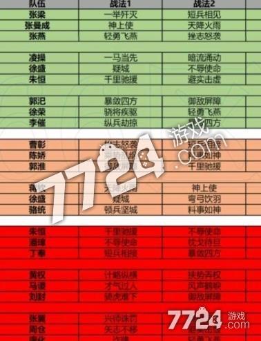pk赛季开荒难度表