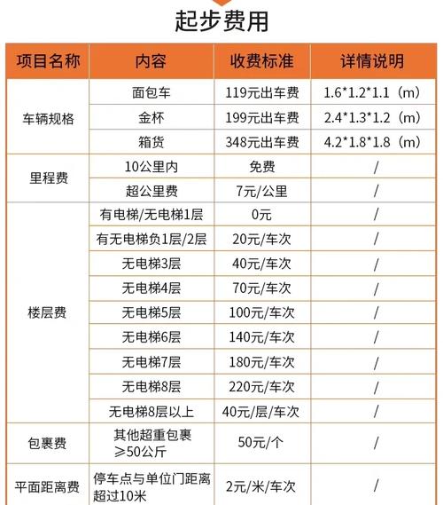 开拔工具箱收费标准截图