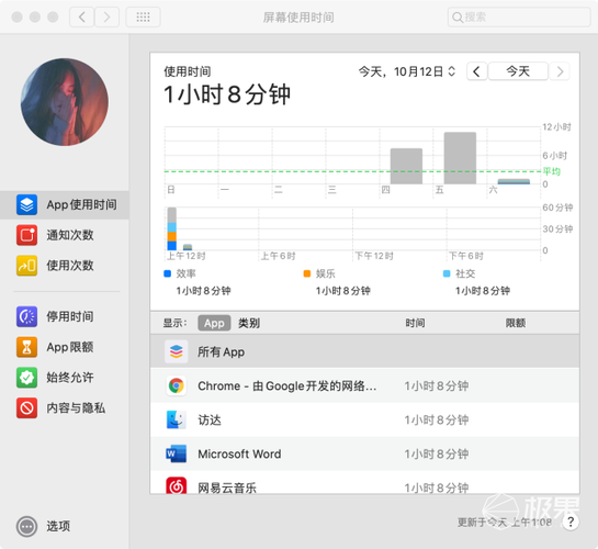 ipad使用时长记录软件