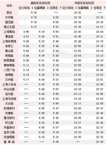 上海地铁一号线时刻表截图