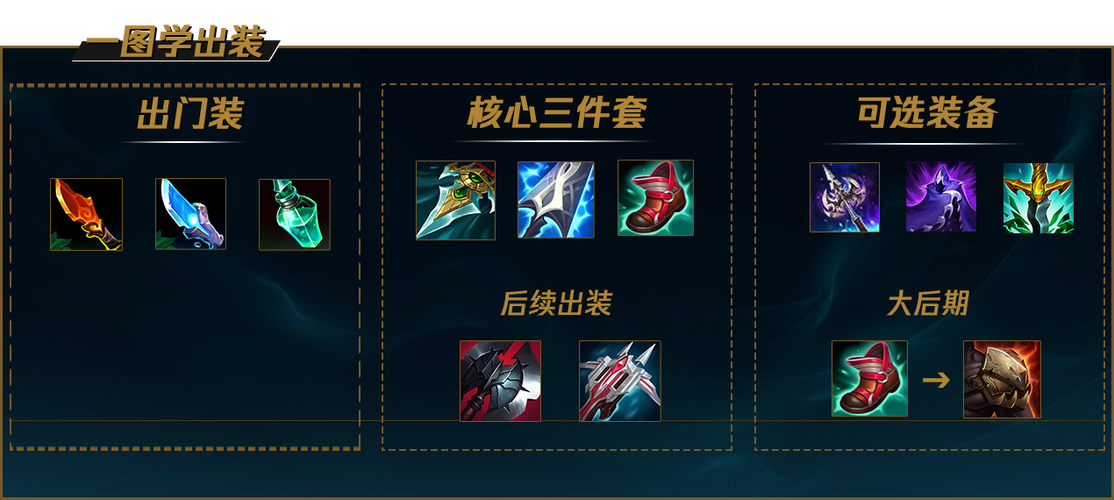 凯隐最强出装