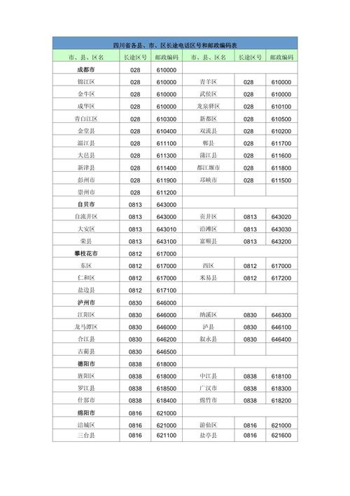泸州纳溪区邮政编码