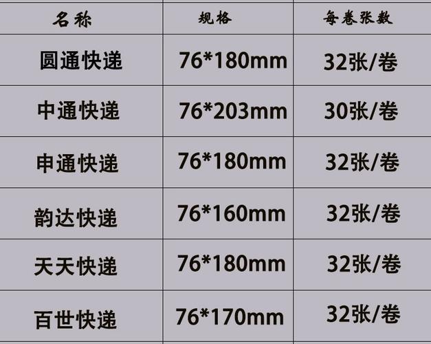 热敏打印纸尺寸说明