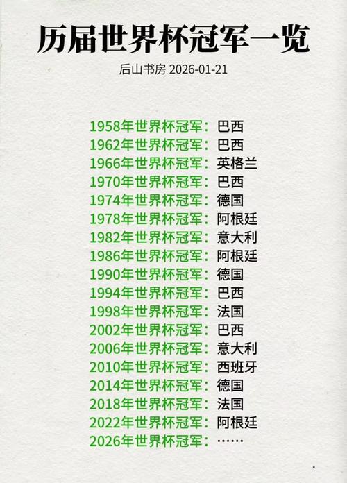 历届世界杯冠军表缩略图