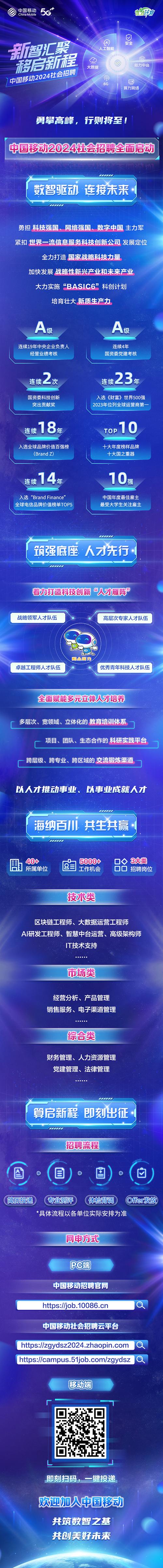 中国移动官网入口招聘