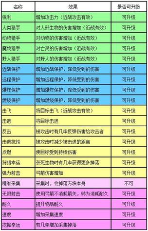 迷你世界附魔需要书架吗
