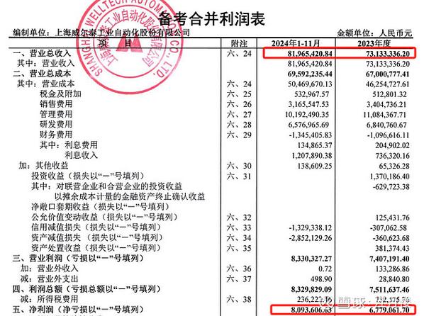 审计要一笔一笔对流水吗