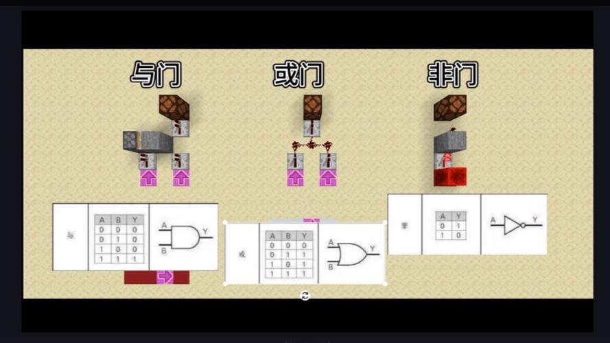 我的世界门制作攻略