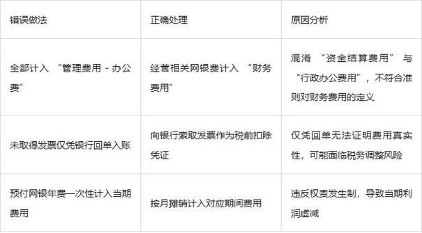 网银证书服务费可以不交吗