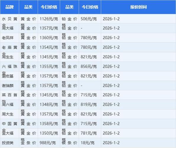 大盘金价实时查询