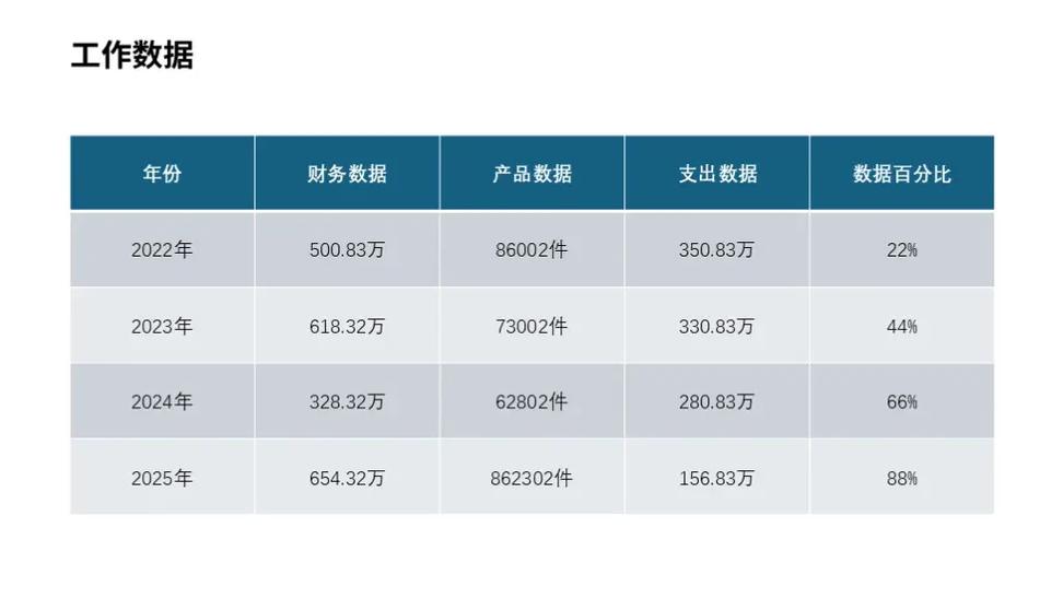 表格里面打字显示不出来缩略图